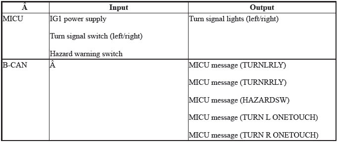 Integrated Control Systems